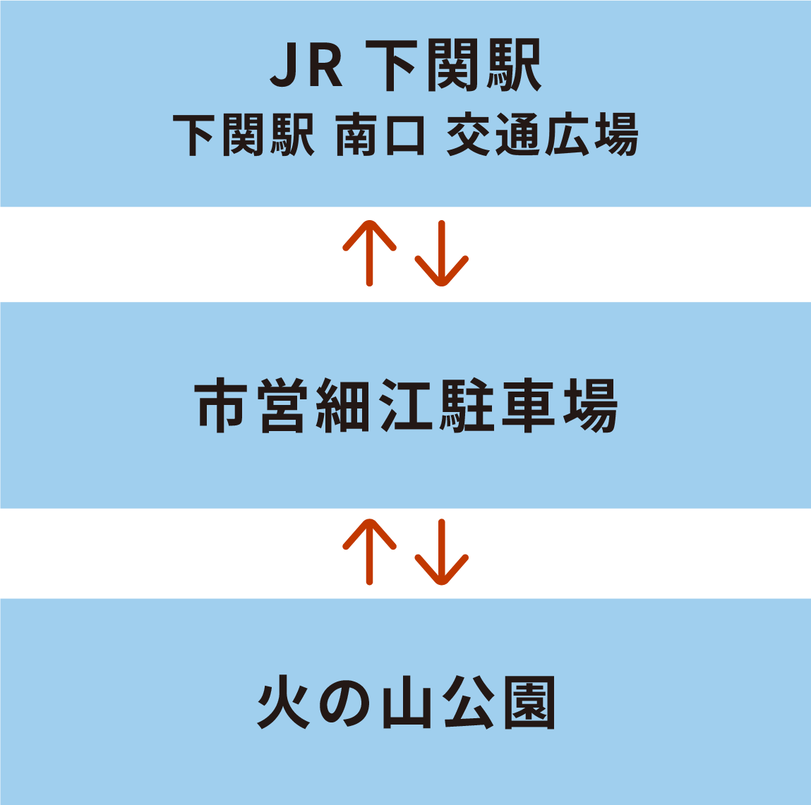 JR下関駅南口交通広場⇄市営細江駐車場⇄火の山公園