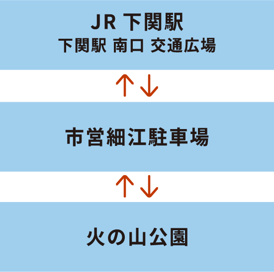 JR下関駅下関駅南口交通広場⇄市営細江駐車場⇄火の山公園